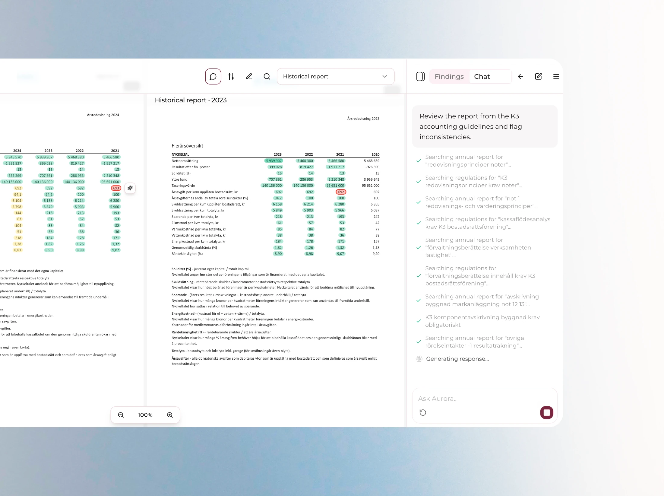 Rivisio product overview