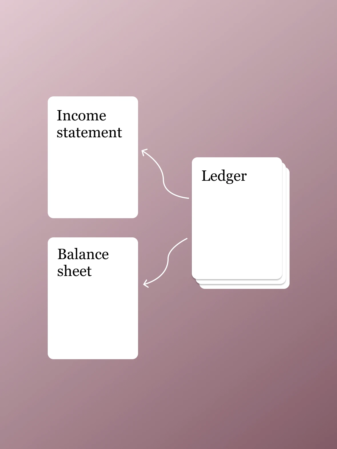 Bookkeeping feature